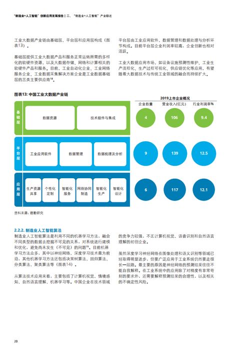 德勤咨詢《2021年制造業(yè)人工智能創(chuàng)新應用發(fā)展報告》解讀——聚焦人工智能應用軟件開發(fā)