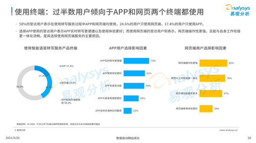 中國智能語音轉寫工具行業(yè)發(fā)展洞察（2021）