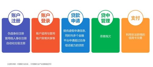人工智能在產業(yè)中的應用 聚焦人工智能應用軟件的開發(fā)