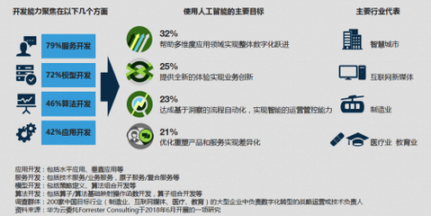 從數字化到智造化 產業人工智能新時代的引擎與基石