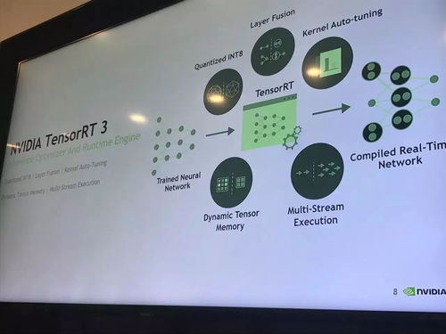 AI芯片盛會 英特爾三星力戰英偉達智能化新航標軟硬大軍集結